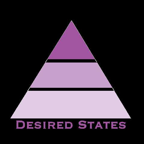 Photo: Desired States